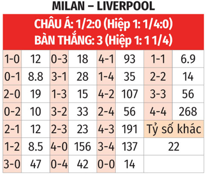 Nhận định, soi tỷ lệ AC Milan vs Liverpool (2h ngày 18/9), Champions League 2024-2025- Ảnh 2.